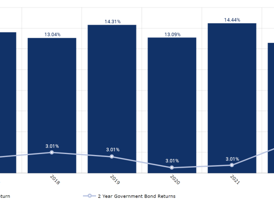  Understanding VA Loan Refinance Rates: Your Guide to Lowering Mortgage Payments