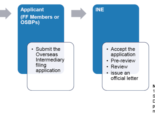  Unlocking Financial Opportunities: A Comprehensive Guide to the Loan Zone